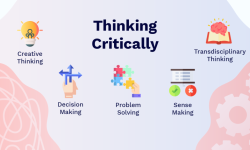 Education for the Future: Critical Thinking and Problem-Solving as Core Skills