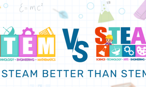 STEM vs. STEAM: The Role of Arts in Science Education